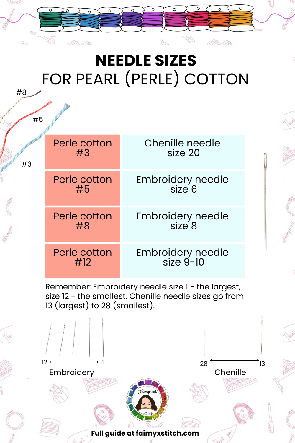 Needle size chart for Pearl cotton and Chenille embroidery needles, showing Pearl (#3, #5, #8, #12) and embroidery/chenille sizes.