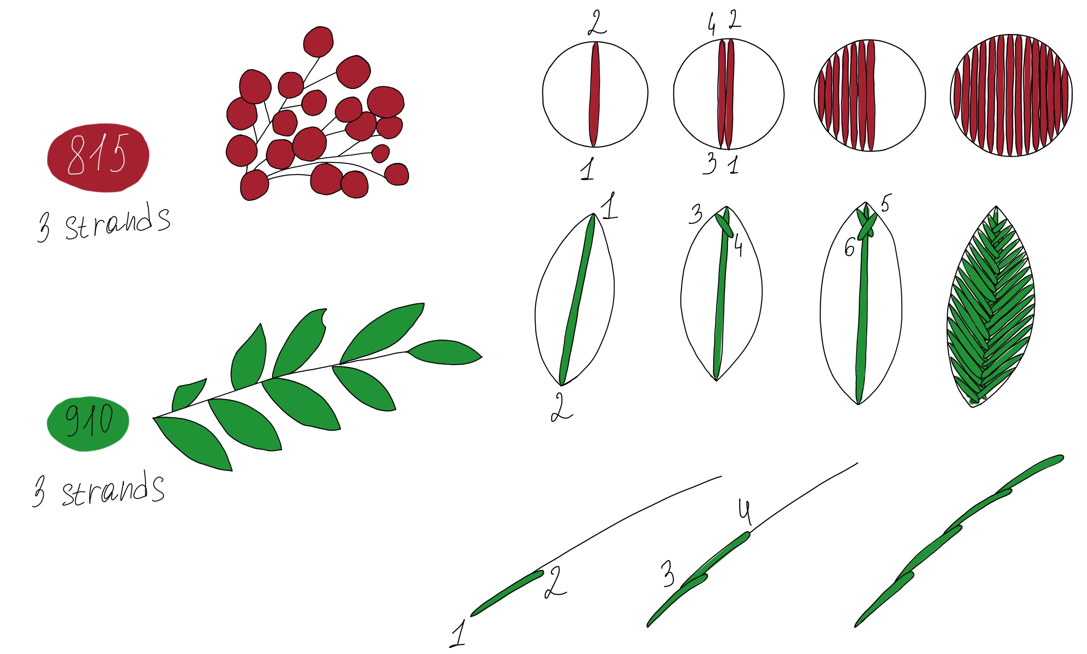 Diagrams showing stitches for Girl and flowers pattern